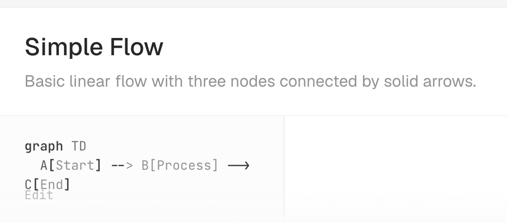 Sample card headed "Simple Flow" with grey description text below it and, at the bottom of the source panel, the word "Edit" in text so faint it is barely distinguishable from the panel background