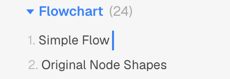 Sidebar sample list with the "Simple Flow" link keyboard-focused, showing only a single two-pixel blue vertical tick at the end of the link text instead of a ring around it