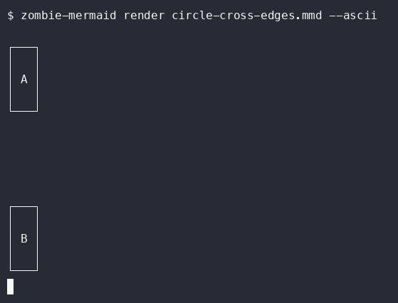 before terminal output of `zombie-mermaid render circle-cross-edges.mmd --ascii`