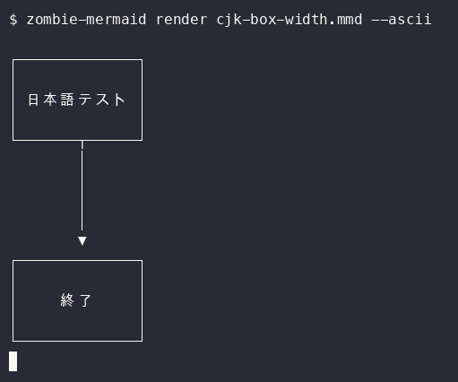 after terminal output of `zombie-mermaid render cjk-box-width.mmd --ascii`