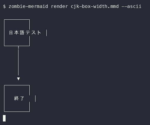 before terminal output of `zombie-mermaid render cjk-box-width.mmd --ascii`