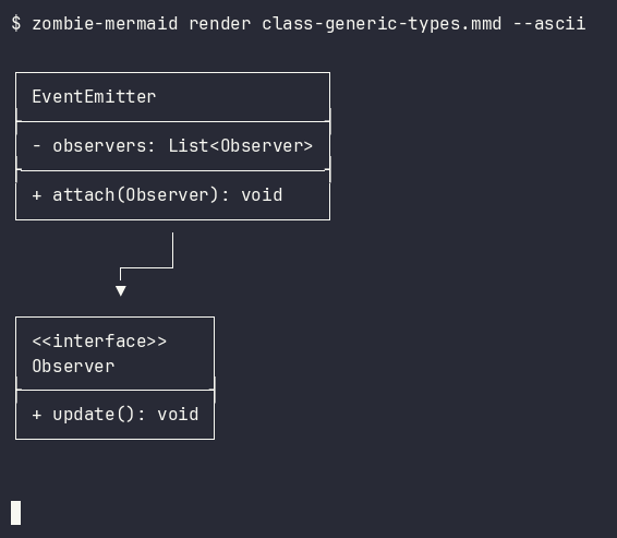 after terminal output of `zombie-mermaid render class-generic-types.mmd --ascii`