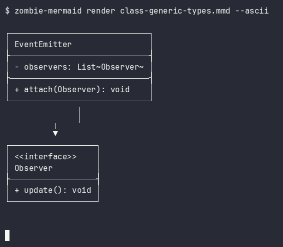 before terminal output of `zombie-mermaid render class-generic-types.mmd --ascii`