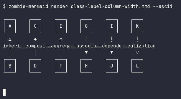 before terminal output of `zombie-mermaid render class-label-column-width.mmd --ascii`