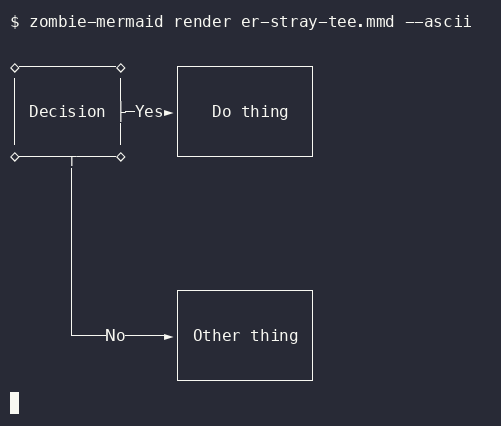 after terminal output of `zombie-mermaid render er-stray-tee.mmd --ascii`