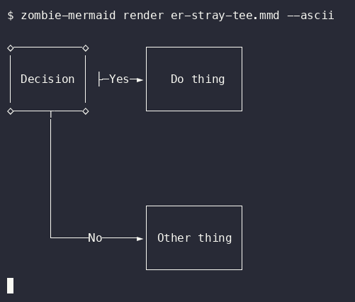 before terminal output of `zombie-mermaid render er-stray-tee.mmd --ascii`
