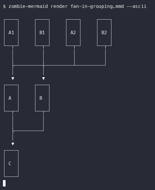before terminal output of `zombie-mermaid render fan-in-grouping.mmd --ascii`