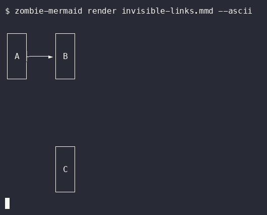 after terminal output of `zombie-mermaid render invisible-links.mmd --ascii`