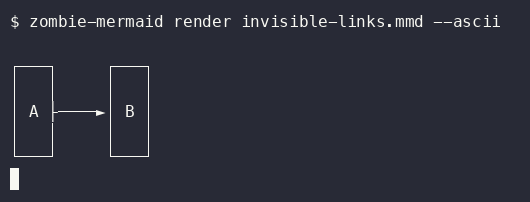 before terminal output of `zombie-mermaid render invisible-links.mmd --ascii`