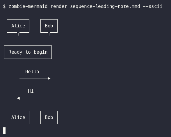 after terminal output of `zombie-mermaid render sequence-leading-note.mmd --ascii`