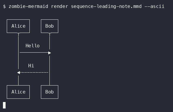 before terminal output of `zombie-mermaid render sequence-leading-note.mmd --ascii`