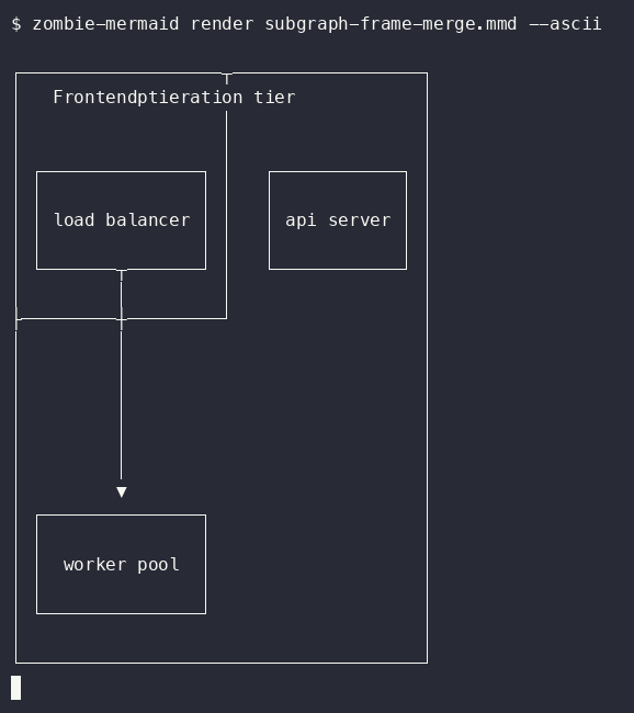 before terminal output of `zombie-mermaid render subgraph-frame-merge.mmd --ascii`