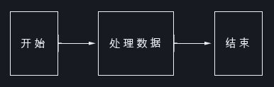 mermaid-ascii terminal output of the CJK-labelled flowchart