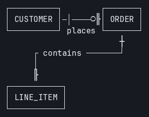 zombie-mermaid terminal output of the same ER diagram