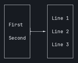 mermaid-ascii terminal output of the multi-line-label flowchart