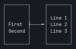 zombie-mermaid terminal output of the multi-line-label flowchart