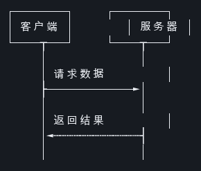 mermaid-ascii terminal output of the CJK sequence diagram, showing the right column drifting rightward