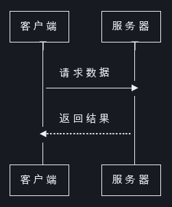zombie-mermaid terminal output of the same CJK sequence diagram, staying aligned