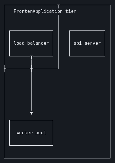 mermaid-ascii terminal output of the edge-less-subgraph-node flowchart, showing the two subgraph titles merged into one corrupted string