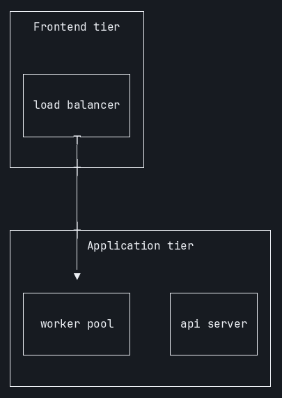 zombie-mermaid terminal output of the same flowchart, showing two distinct subgraph frames
