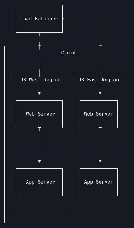 Post-fix terminal capture, showing US West Region on the left and US East Region on the right, matching mermaid.js