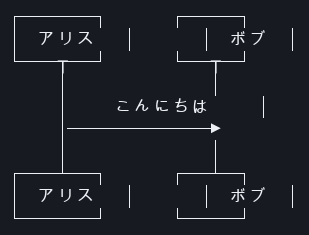 Real-terminal capture of the CJK sequence diagram before the fix: all four participant boxes are split open on the right, with detached vertical bars sitting outside them